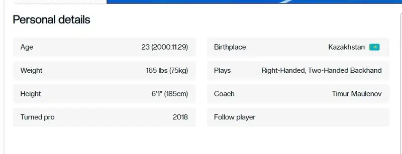 Профиль теннисиста на сайте ATP