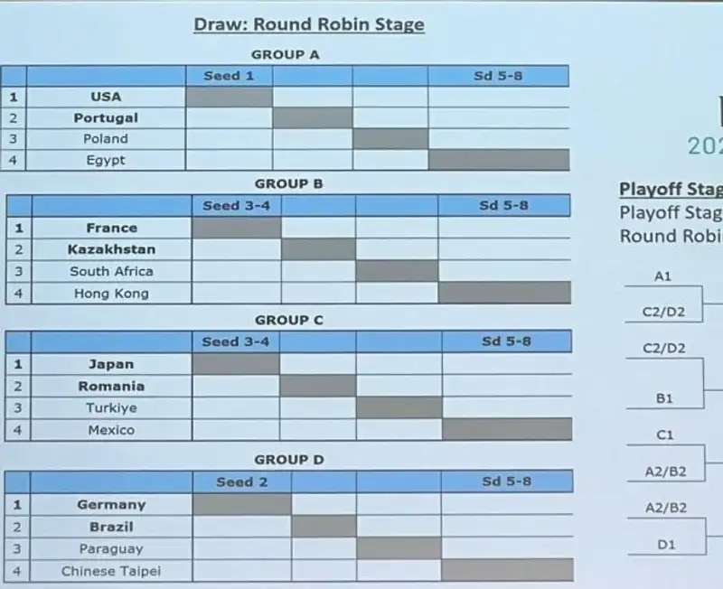 Davis Cup Juniors Finals 2024