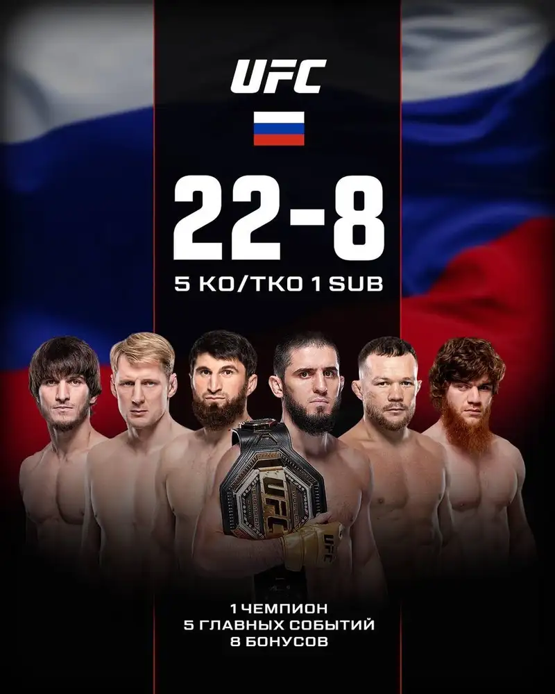 Россия в UFC-2024