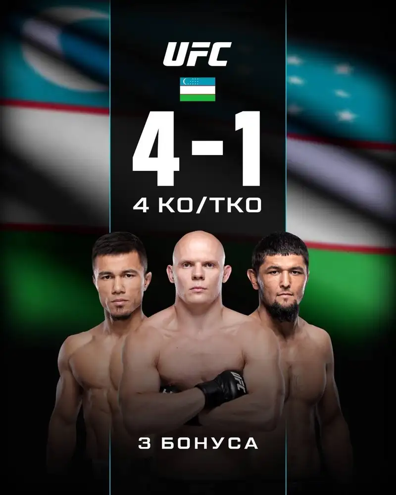 Узбекистан в UFC-2024