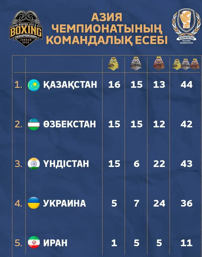 чемпионат Азии по боксу