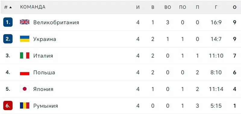Дивизион IA