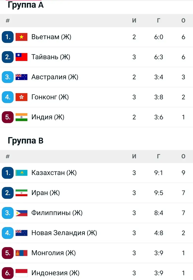 Кубок Наций AVC