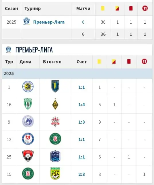 Статистика Чеховского