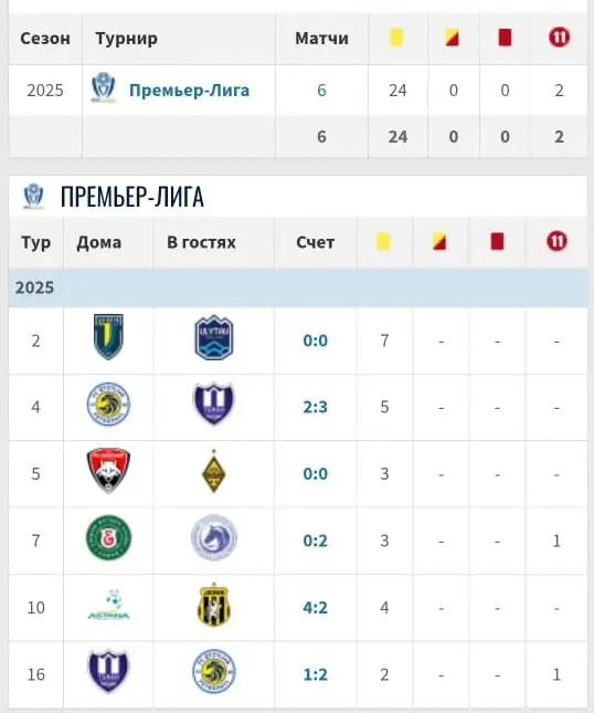 Статистика Кумашева