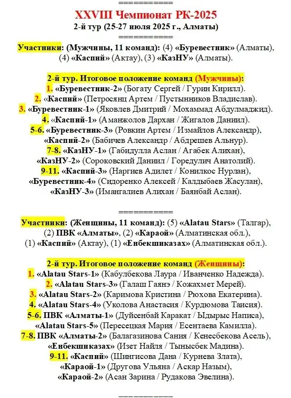 2-й тур ЧРК по пляжному волейболу