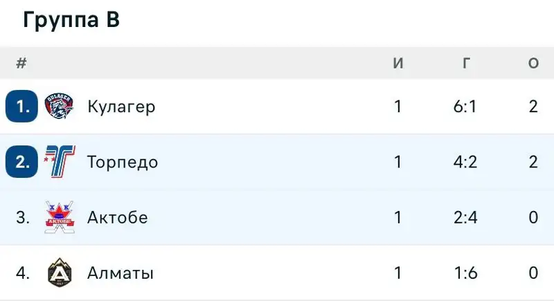 Фото: Flashscore
