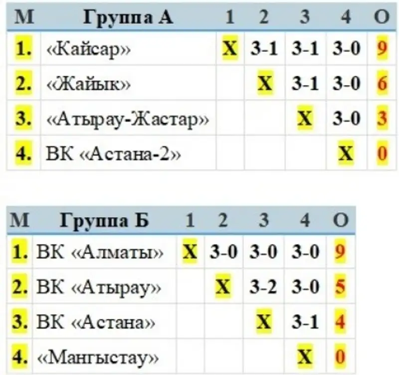 Кубок Казахстана по волейболу среди женщин