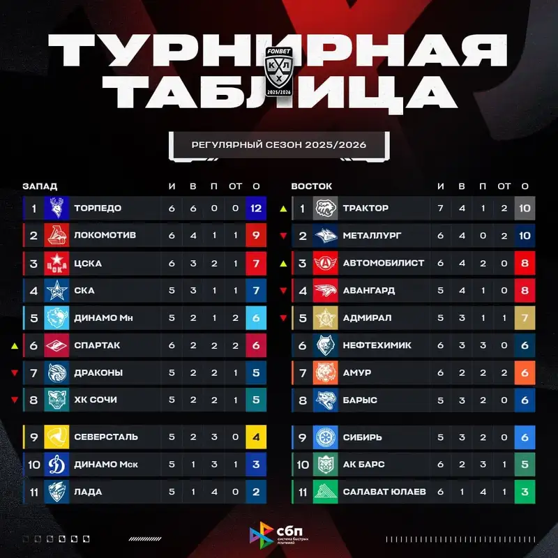 Барыс