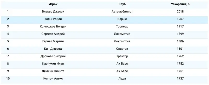 КХЛ