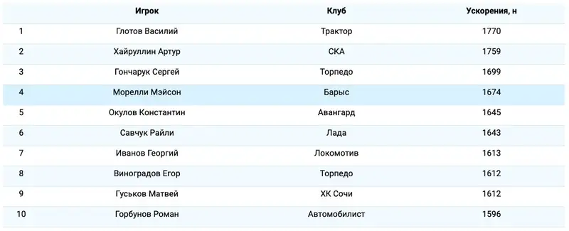 КХЛ