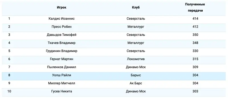КХЛ