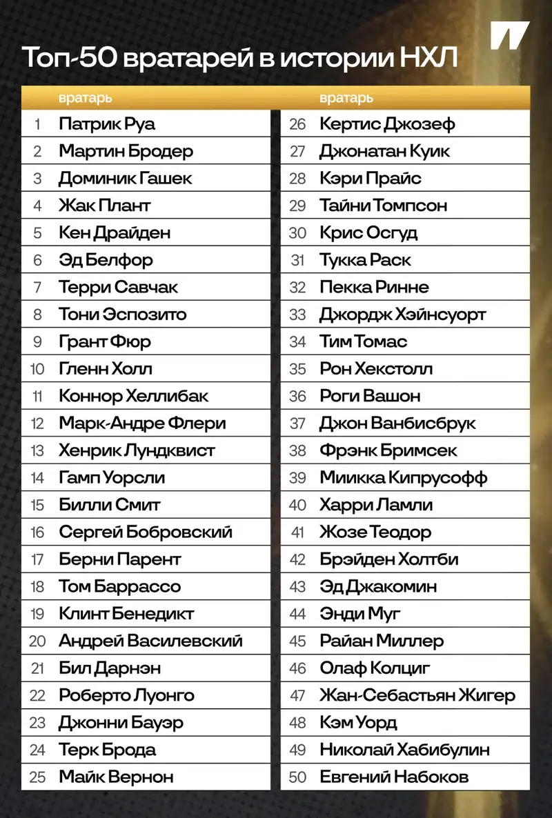 ТОП-50
