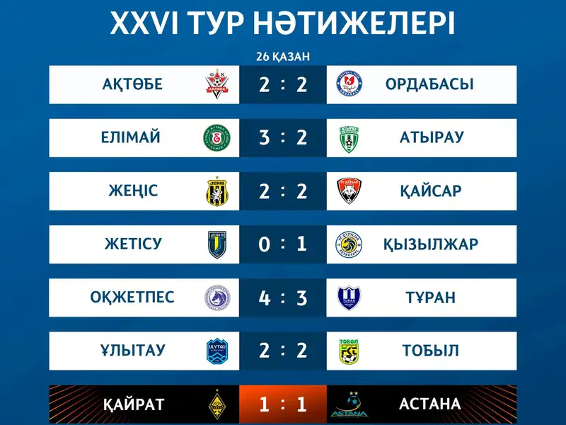 Итоговый тур КПЛ
