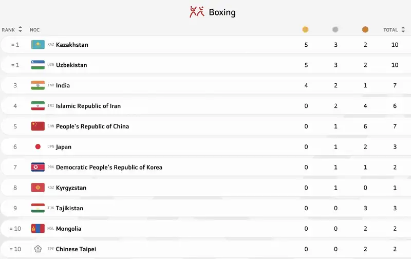 Фото: скриншот