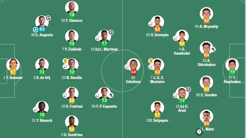 Анарбеков получил высший балл