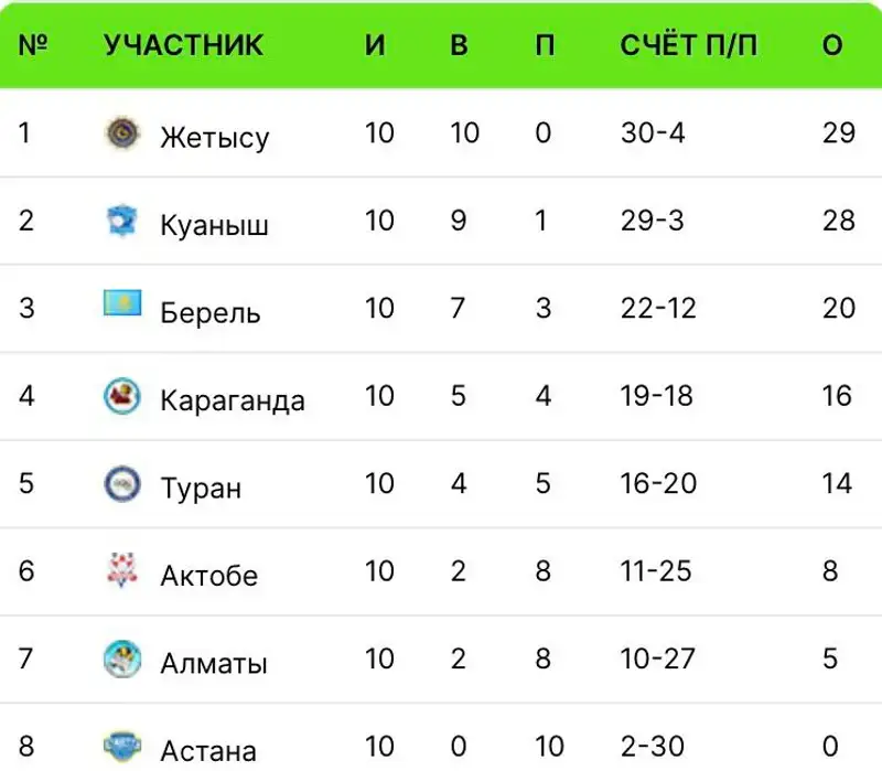 Фото: скриншот