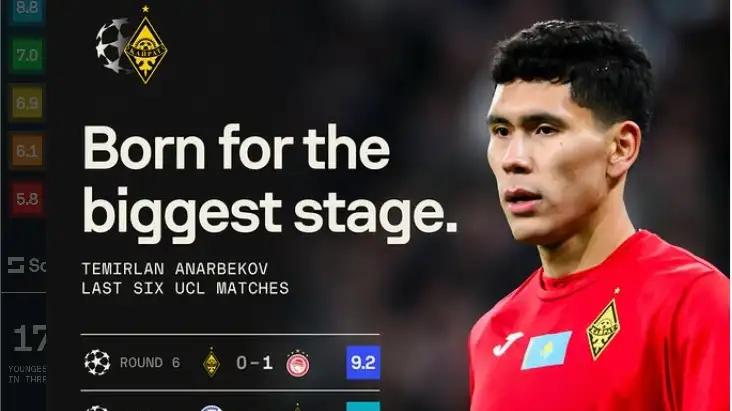 Оценки за матчи в ЛЧ