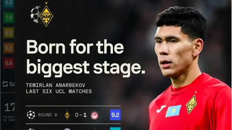 Оценки за матчи в ЛЧ