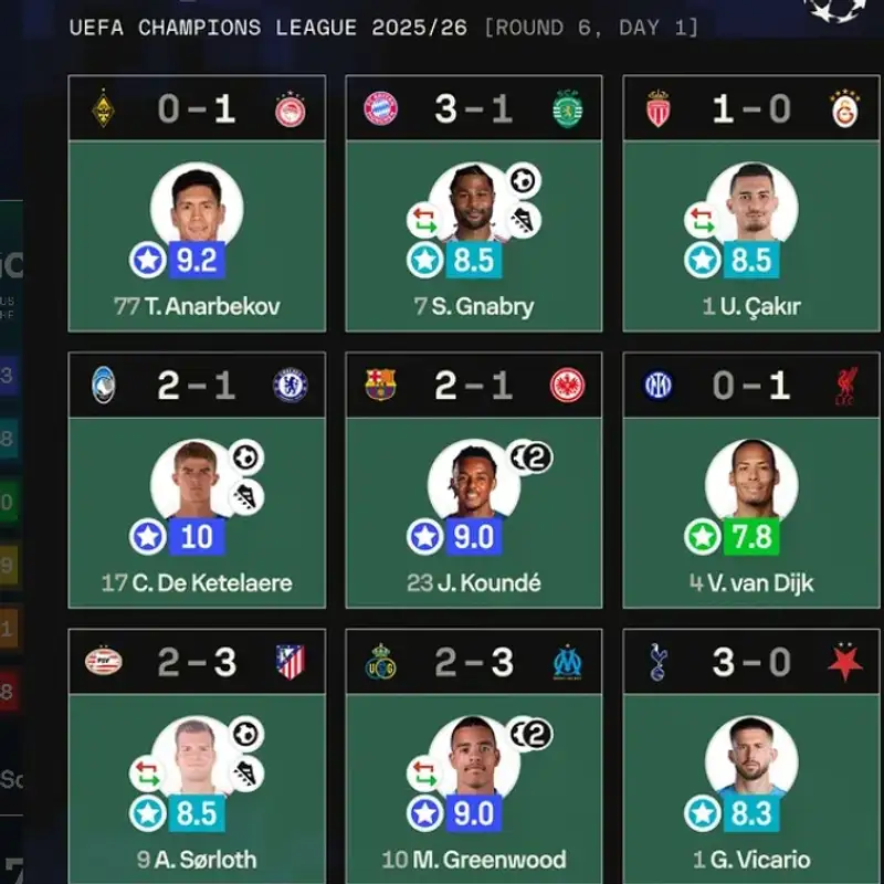 Оценки за матчи ЛЧ