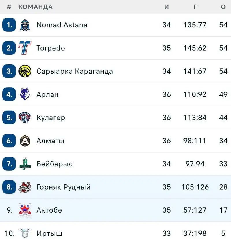 Фото: скриншот