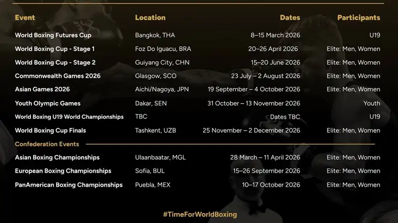 Календарь WB, фото - Новости Sportarena.kz от 15.01.2026 08:23