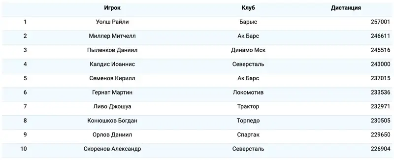 Умная шайба, фото - Новости Sportarena.kz от 30.01.2026 08:26