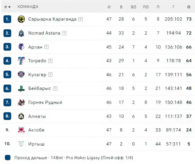 PHL, фото - Новости Sportarena.kz от 30.01.2026 11:43