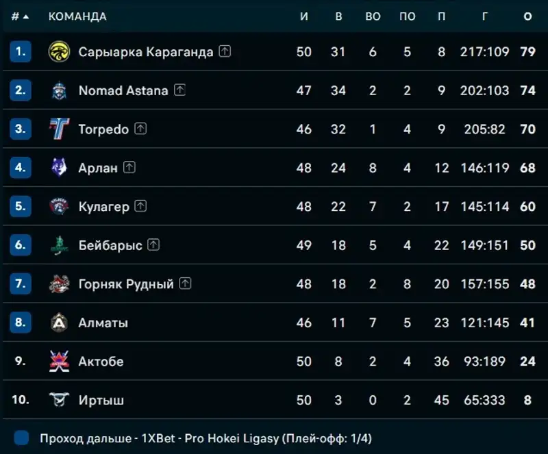 PHL, фото - Новости Sportarena.kz от 05.02.2026 15:16