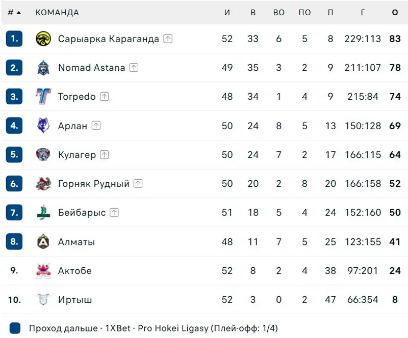 PHl, фото - Новости Sportarena.kz от 10.02.2026 10:22