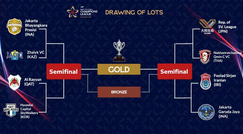 Лига чемпионов AVC 2026, фото - Новости Sportarena.kz от 15.03.2026 13:24